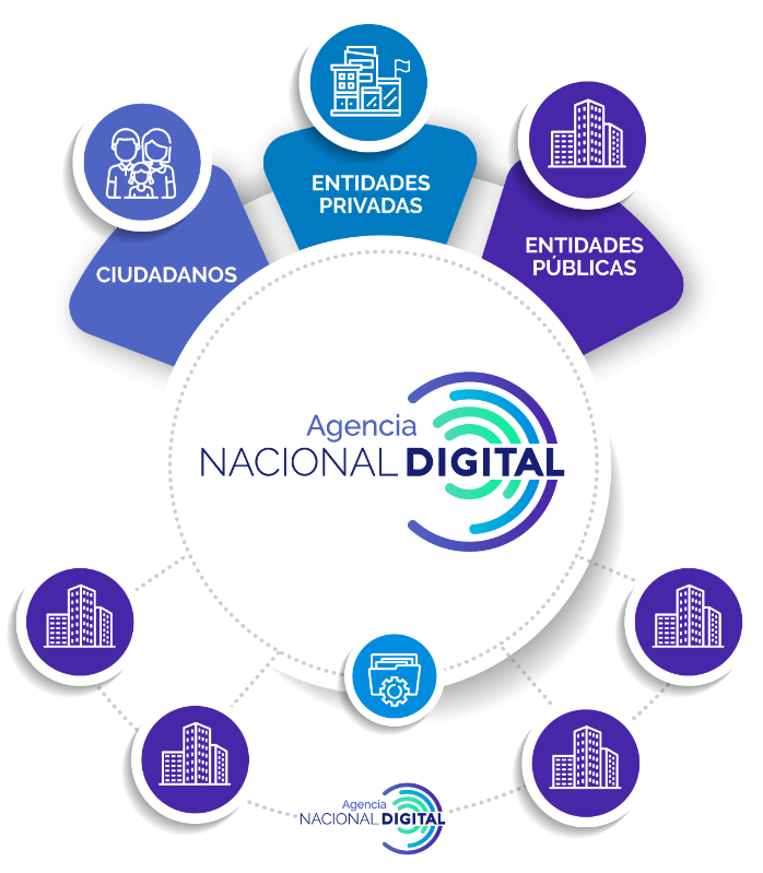 Infografía Servicios Ciudadanos Digitales