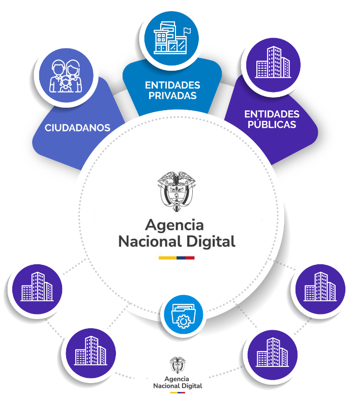 Infografía Servicios Ciudadanos Digitales
